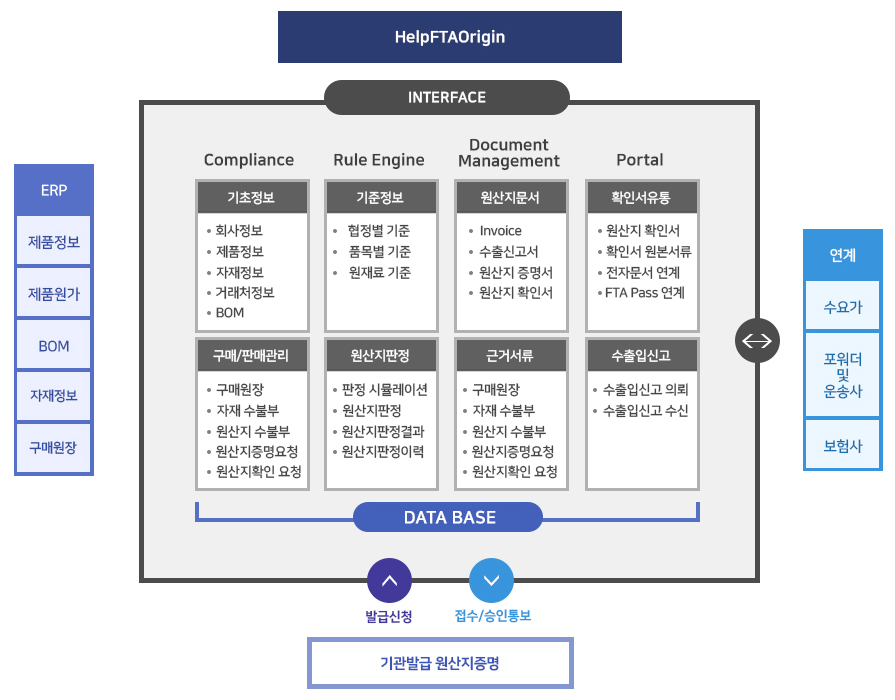 솔루션 구성도