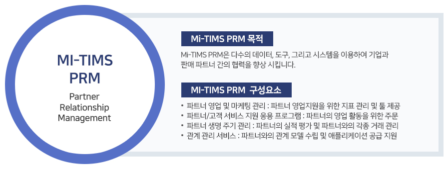 MI-TIMS PRM 목적 및 구성요소
